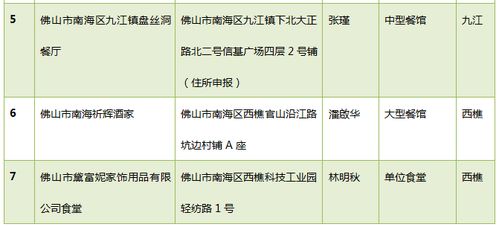 元旦假期去哪里約飯 這些餐飲服務食品安全示范單位值得你選擇